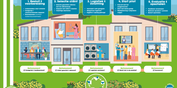 Starterskit Wasbaar Incontinentiemateriaal Zorgmedewerkers